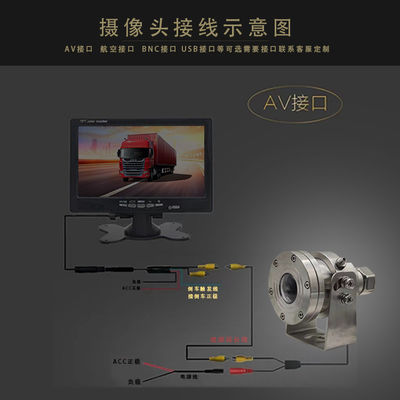 4K CCTV Anti-Explosion Fisheye PTZ Kamera Edelstahl für Lastwagen Eingebaut in MIC Starlight IR