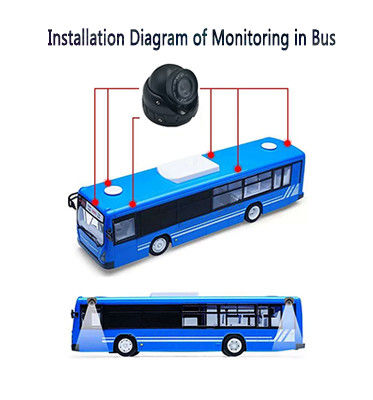 Universal 2MP AHD1080P 360-Grad-Blickkamera Bus-Kamerasystem Überwachung 12V Nachtsicht Wasserdicht